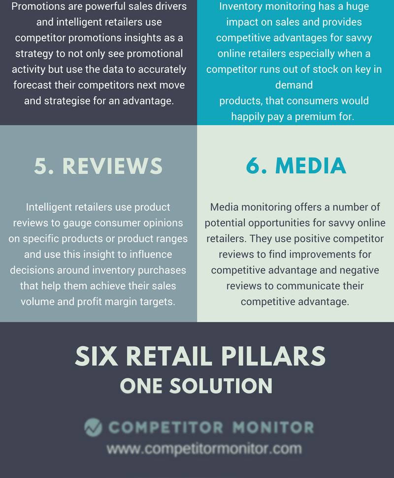 The Six Retail Pillars of Effective Competitor Monitoring